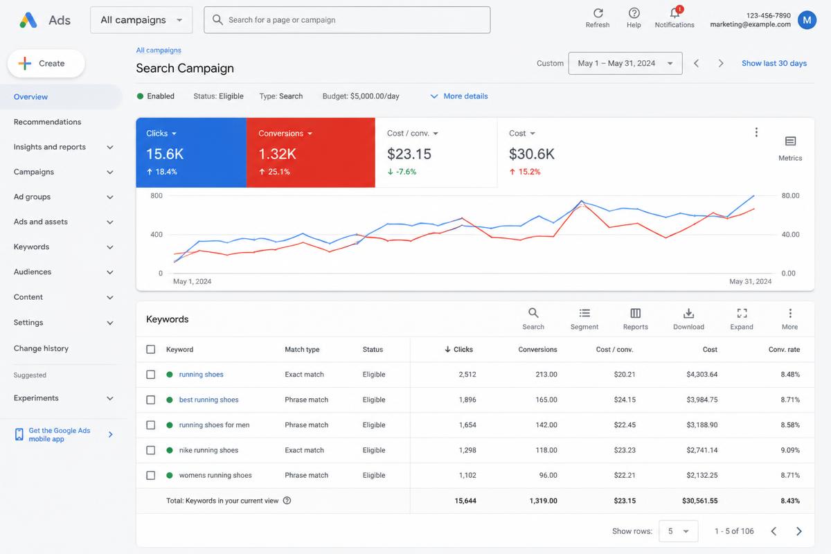 97 qualified leads from a single Google Search campaign